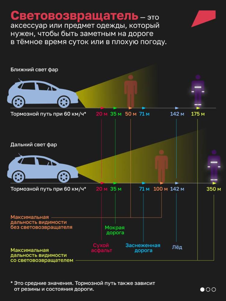 Его блик хорошо видно издалека в темноте, в дождь или туман, так что водитель успеет затормозить заранее